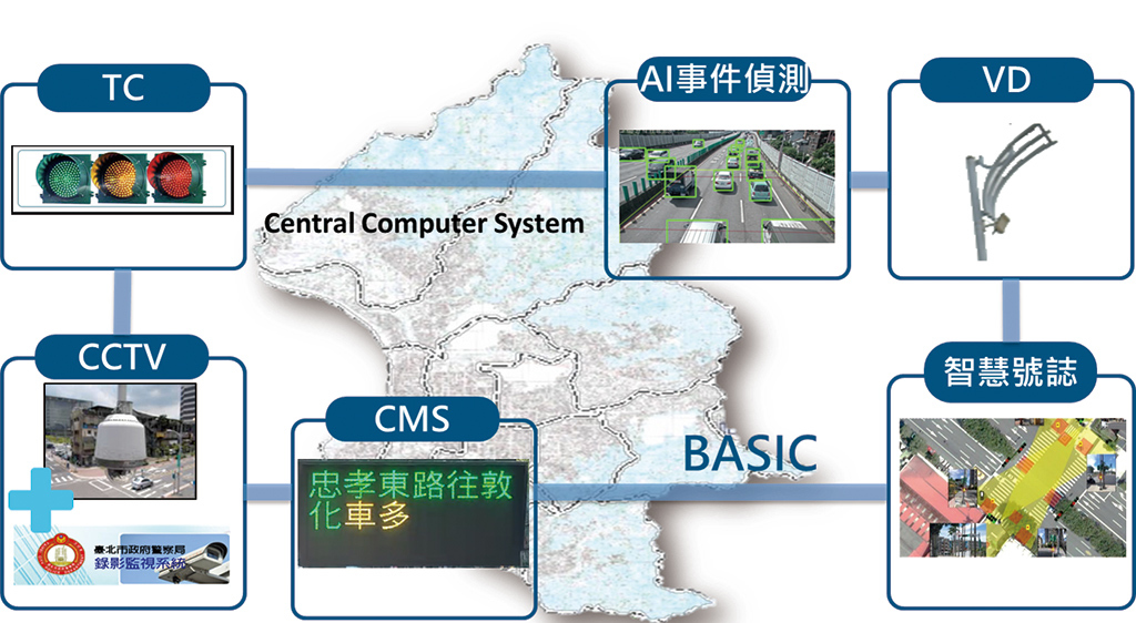 北市智慧交通號誌大升級01