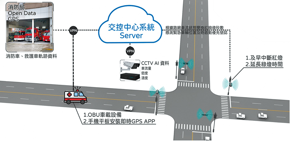 北市智慧交通號誌大升級03