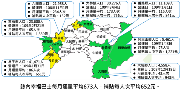 107年度嘉義縣公路公共運輸專案辦公室計畫後續擴充